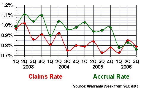 New Homebuilding Industry