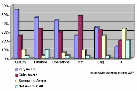 Source: Manufacturing Insights