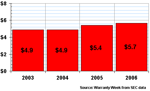 Computer Manufacturers