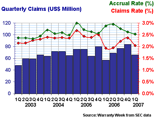 CNH