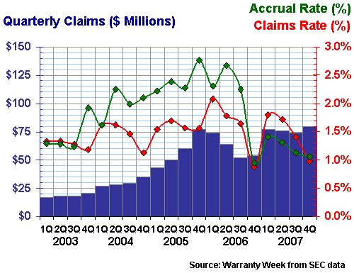 Apple, 2003-2007