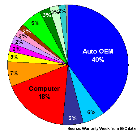 All Claims Paid, 2007