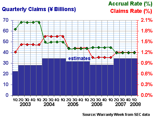 The 2003-2008 World Outlook for Retail Sales Home Furnishings Outlets (Jun 2, 2003)