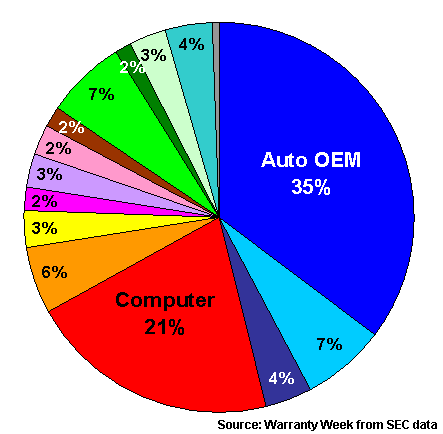 Figure 3b