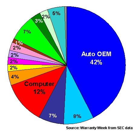 Figure 3c