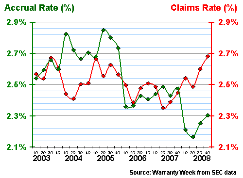 Figure 4b