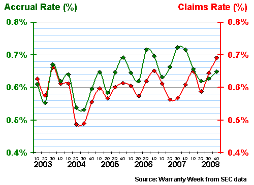 Figure 4c