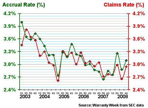 Figure 5b