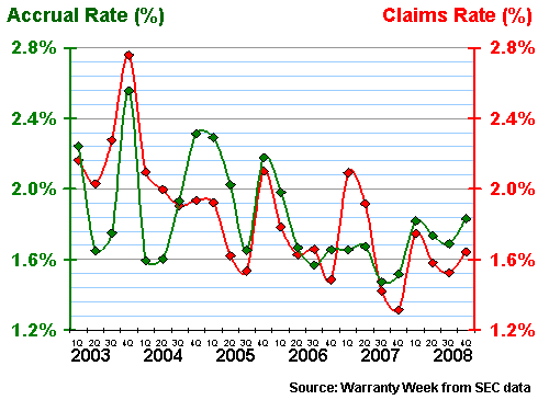 Figure 5c