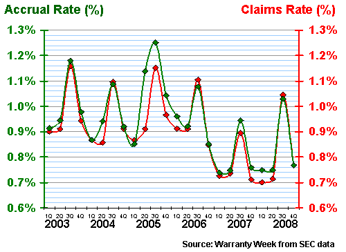 Figure 5f