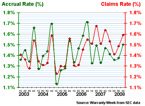 Figure 6b