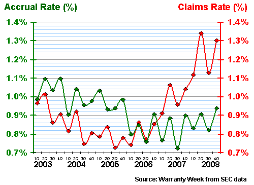 Figure 6c