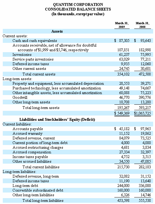 warranty-in-financial-statements-30-july-2009