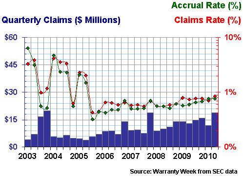 Figure 8