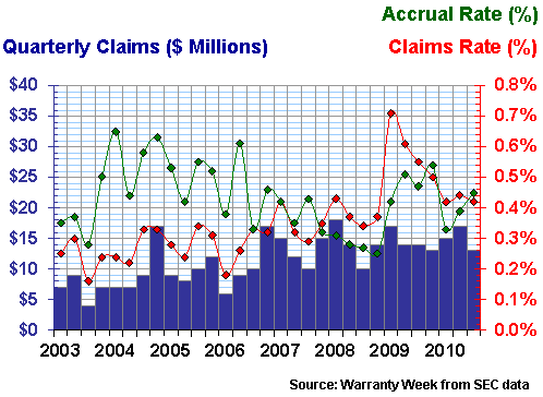 Figure 8