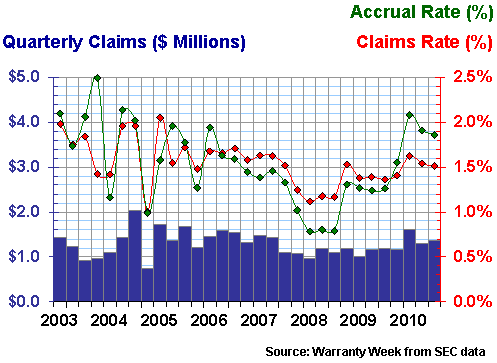 Figure 8