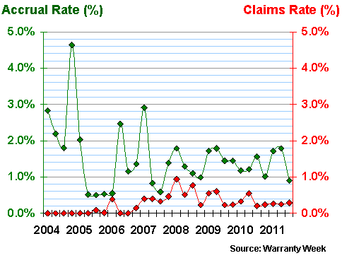 Figure 1a