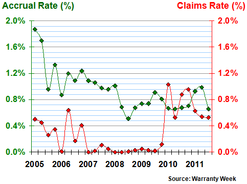 Figure 2a