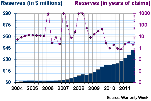 Figure 2b