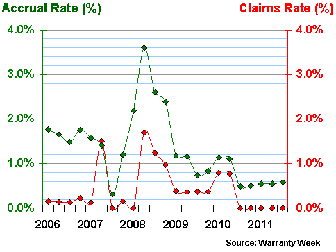 Figure 3a