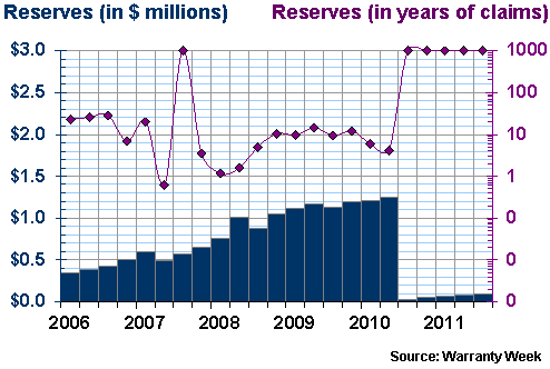 Figure 3b