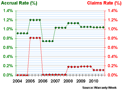 Figure 4a