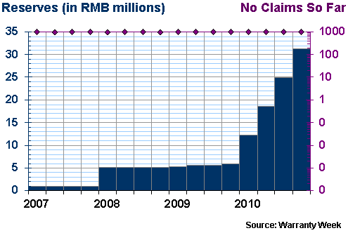 Figure 6b