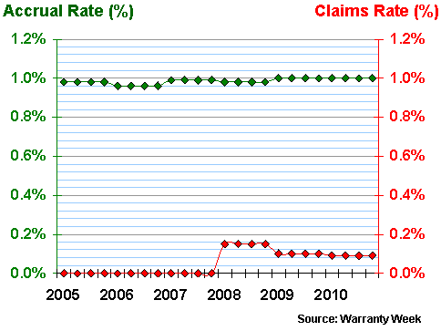 Figure 6a