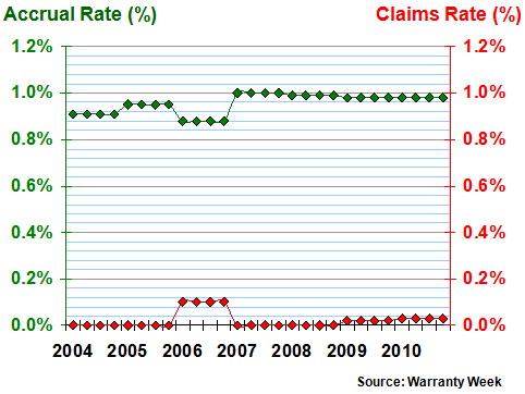 Figure 7a