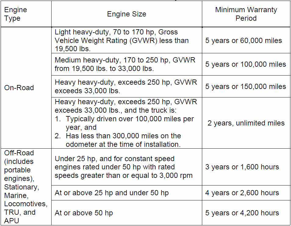 CARB Emissions Warranties