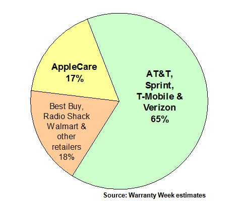 Asurion t mobile insurance phone number