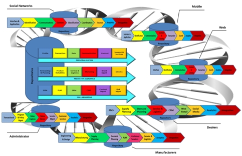 The Warranty Genome