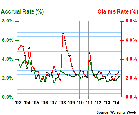 Figure 8