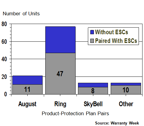 ring protection plan subscription