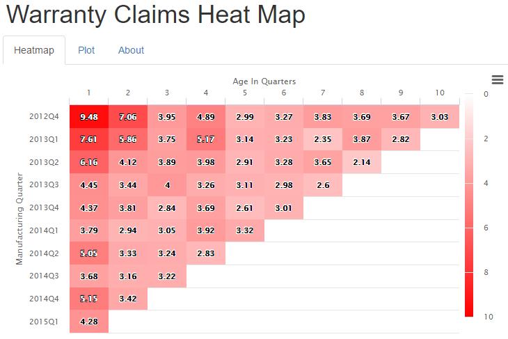 Heat Map