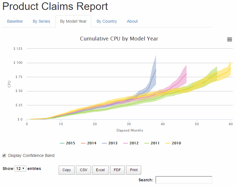 Product Claims Report