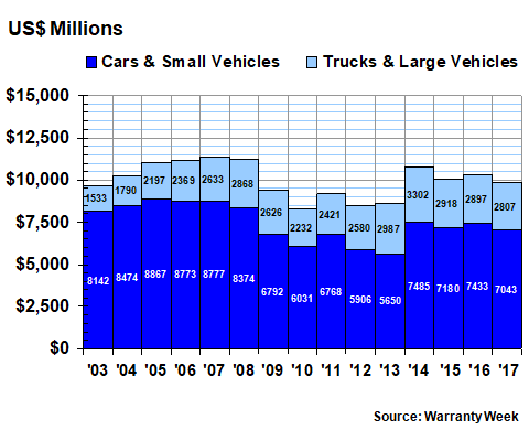 Shingle Warranty Comparison Chart 2018