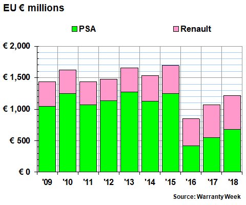 Vw Ftc Charts