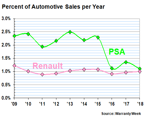 Vw Ftc Charts