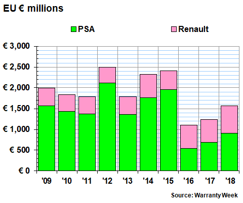 Vw Ftc Charts