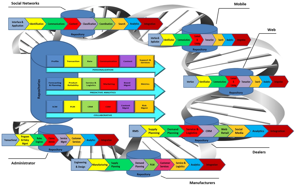 The Warranty Genome