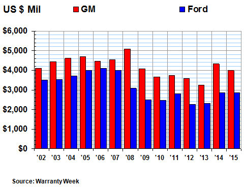 Ford motor warranty claim #6