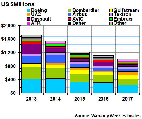 Gulfstream Salary Grade Chart