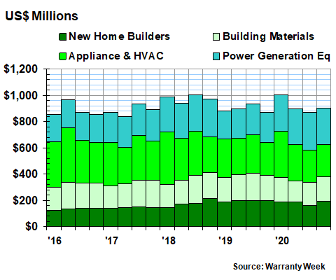 Home — GWC Warranty