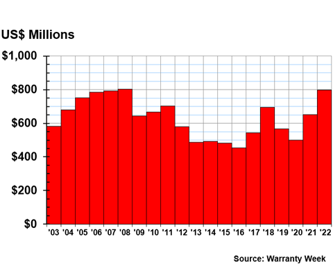 Samsung becomes the number one TV brand globally for 17 years in a row -  SamMobile