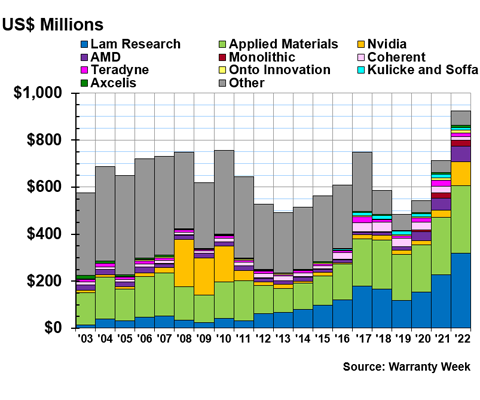 Samsung becomes the number one TV brand globally for 17 years in a row -  SamMobile